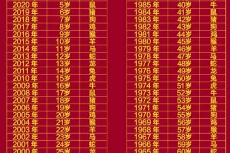 年份生肖配对表顺序 年份生肖配对表图