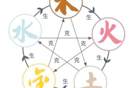 八字伤官配印格局