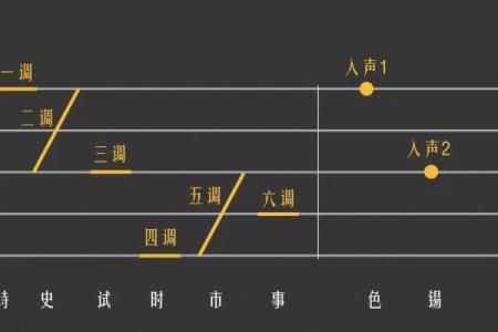六方位调校,六方位讲解技巧