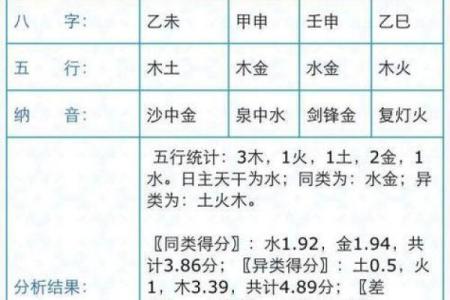 中国最准的姓名配对 最准确的姓名配对？