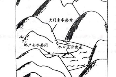 风水中的明堂宽广阔大未必尽好