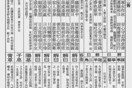 观世音菩萨灵签解签71