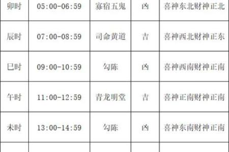 参考黄历选吉日是很多人的习惯 但真正的吉日是这样算的