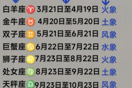 十二星座的月份表新版 十二星座的正确日期