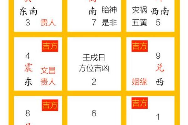 2024年农历十月初四日子可以安床吗？胎神方位在哪？