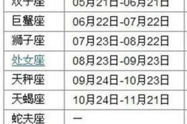 一月四日出生是什么星座