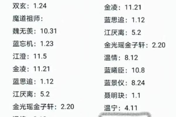 姓名配对相减乘二 姓名配对相加？