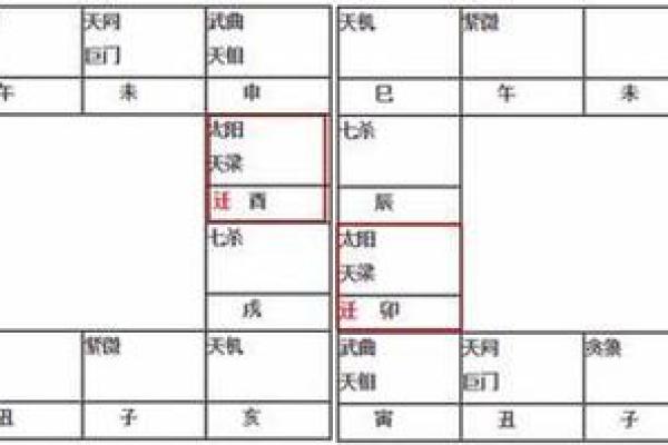 年太阴星所在方位