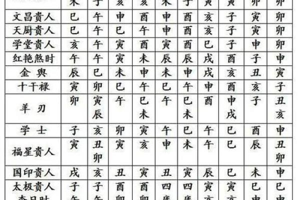 日柱算命神秘的八字有哪些