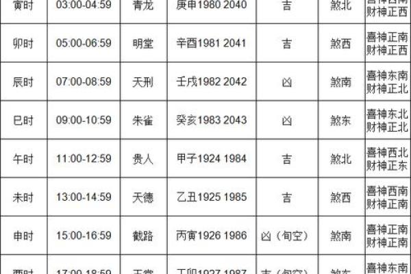 2024年公历11月份建房开工吉日查询