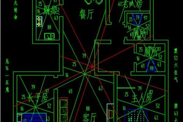 房子周围风水大全