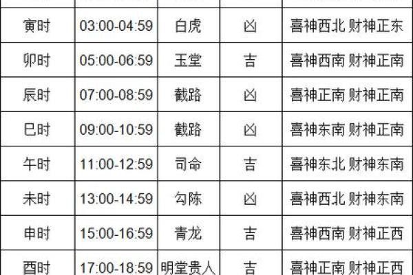 老黄历择日 2024虎年11月开业黄道吉日查询时间一览表