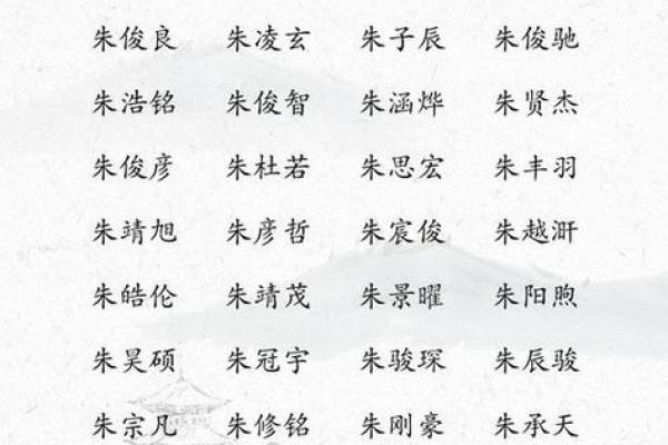 朱姓名字男女配对 朱姓配什么字取名有意义？