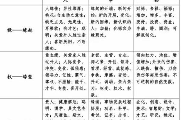 紫微斗数紫薇性格