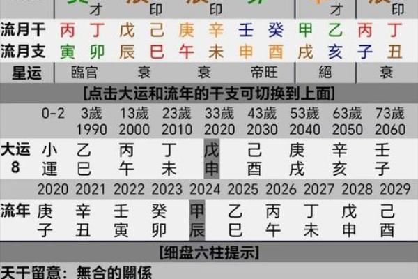 生辰八字财库是指什么