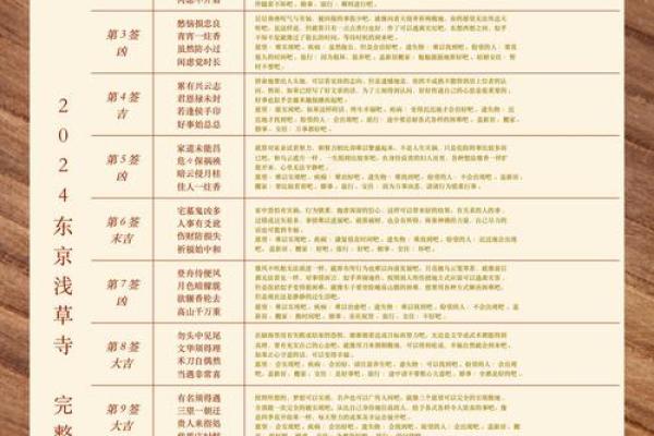 感应灵签第七签解读