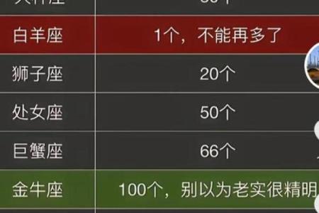 老天都不敢惹的星座 老天都不敢惹的星座是什么