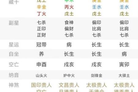 八字看月令杂气七杀格 七杀格是几等命