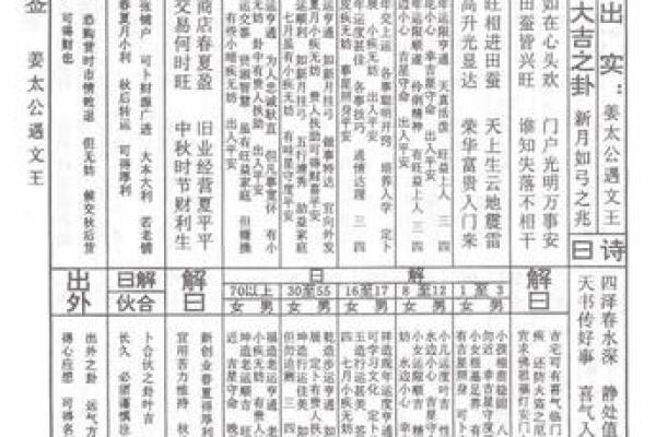 碣石佛祖灵签27签详解