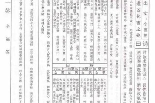 佛祖灵签45签求姻缘 佛祖灵签45签好吗？