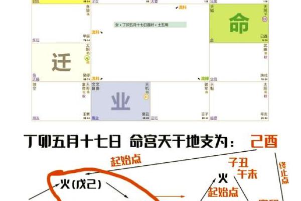 紫薇斗数对宫怎么看