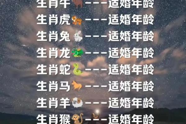 1988年属相是什么生肖配对