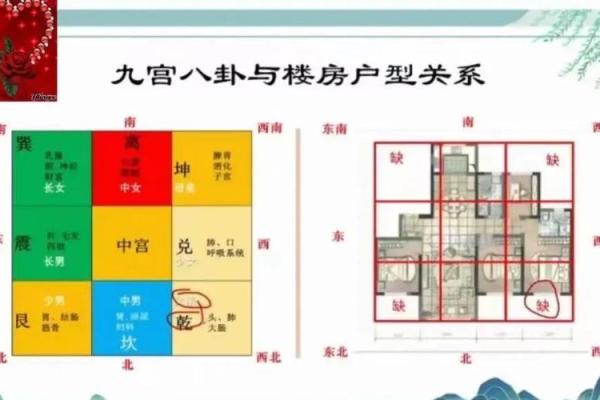 缺角的房子风水会怎样影响家庭成员的？