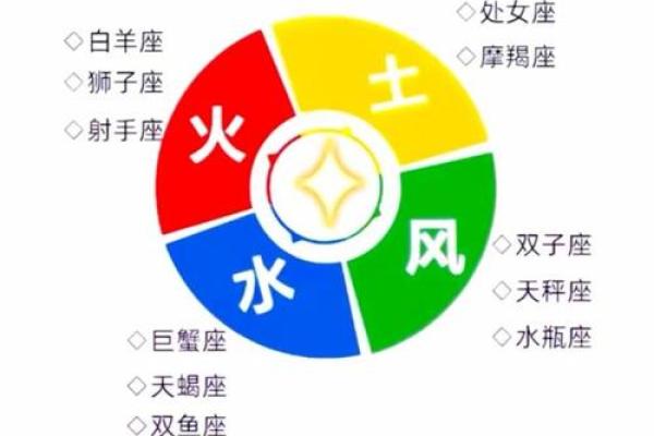 【天象解说】黄道十二宫顺序如何排列