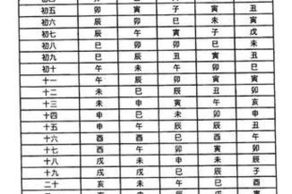 紫薇斗数里面流时