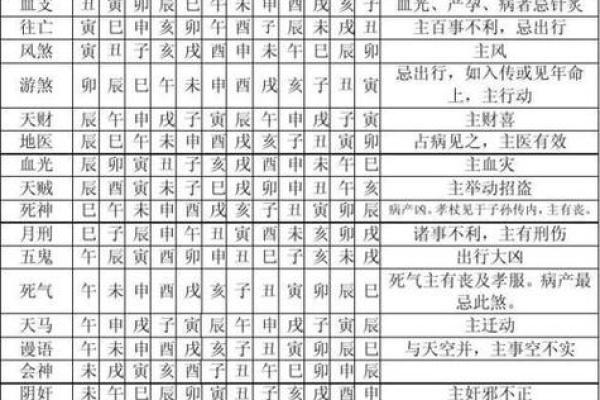黄历对照十二宫吉凶