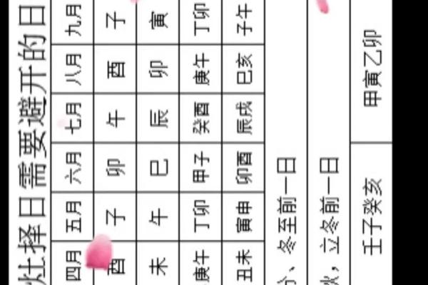 择日出行吉日的选择 可以通过以下方法