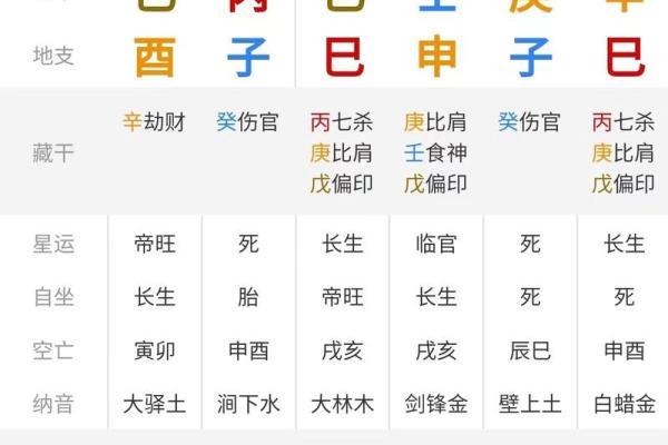 八字免费测试