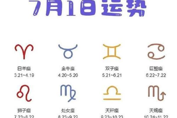 星座运势几个图意思