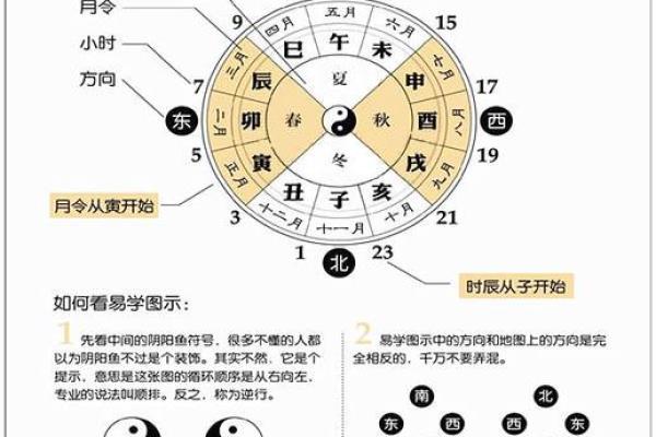 生辰八字程