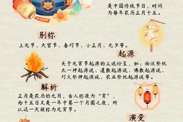正月十五元宵节的来历 节日的风俗习惯
