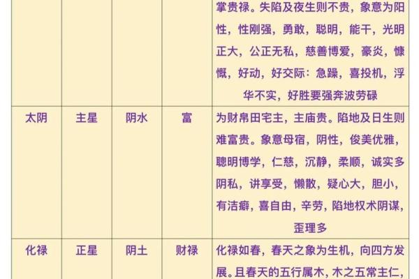 紫薇斗数能算什么