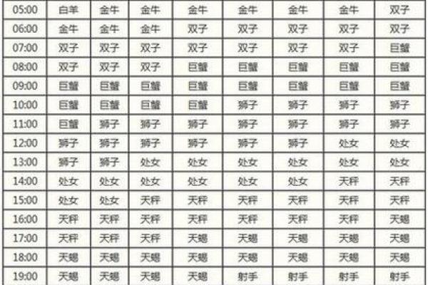 星座查询 星座查询上升月亮太阳