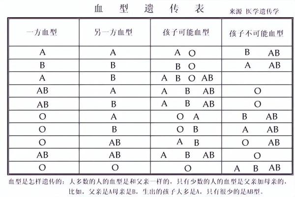 血型看你的最佳工作选择