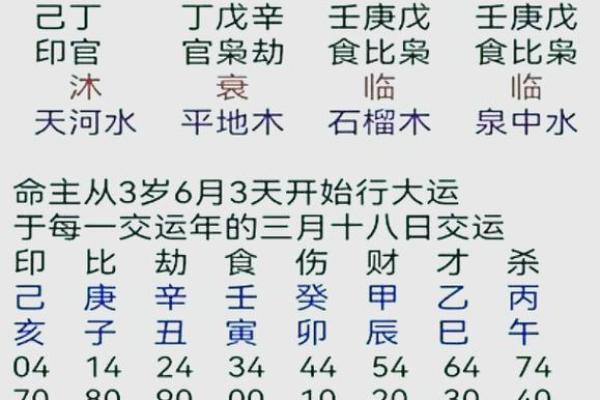 八字中的四大凶神，遇之吉凶如何？