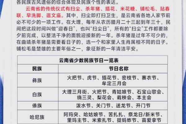 厚南节及风俗,不同民族的节日习俗