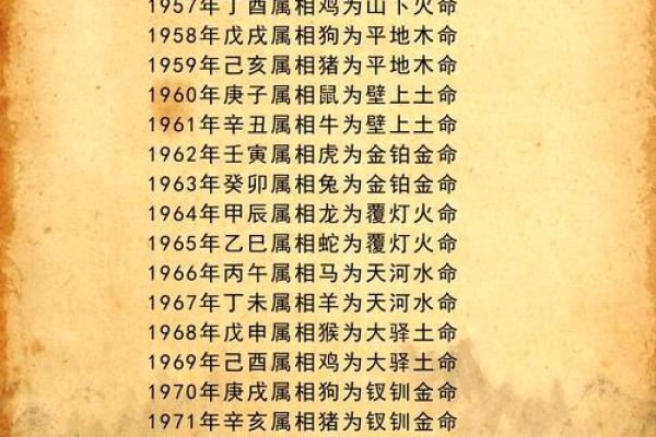 五格的五行属性-姓名学-姓名分析姓名