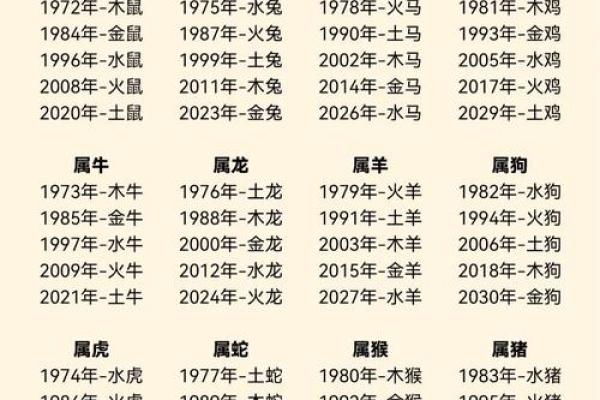 五格的五行属性-姓名学-姓名分析姓名