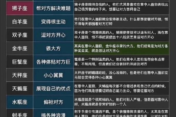 12星座女的爱情傻“聪明”