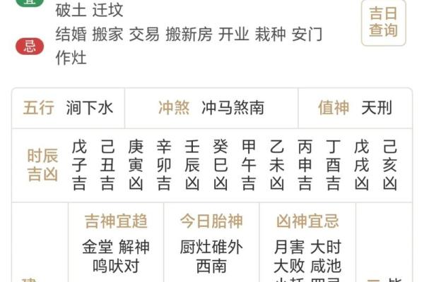 老黄历之每日宜忌十二生肖运势