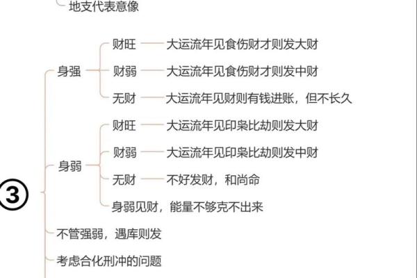 不同八字命理的分析 八字命理有何不同