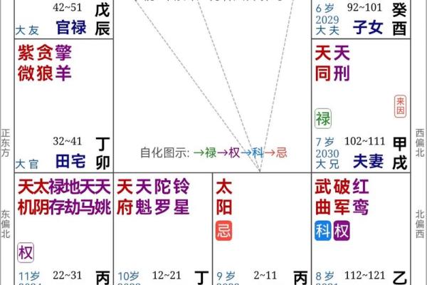 八卦与紫微斗数一样吗 紫微斗数跟八字哪个准？