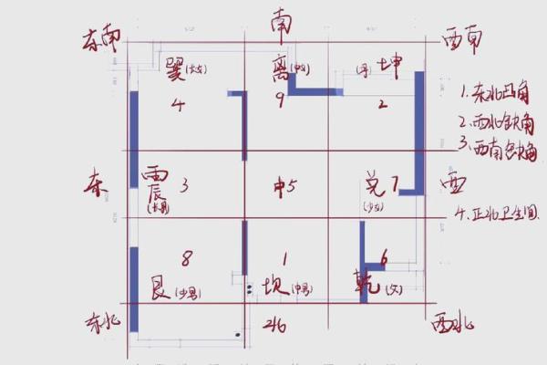 风水学中，室内装修风水有哪些