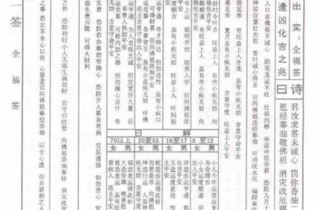 佛祖灵签45签求姻缘 佛祖灵签45签好吗？