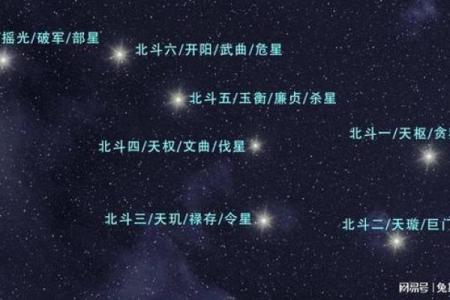 北斗星又叫紫薇星