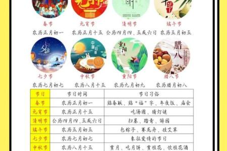 中国按顺序依次排列的传统节日